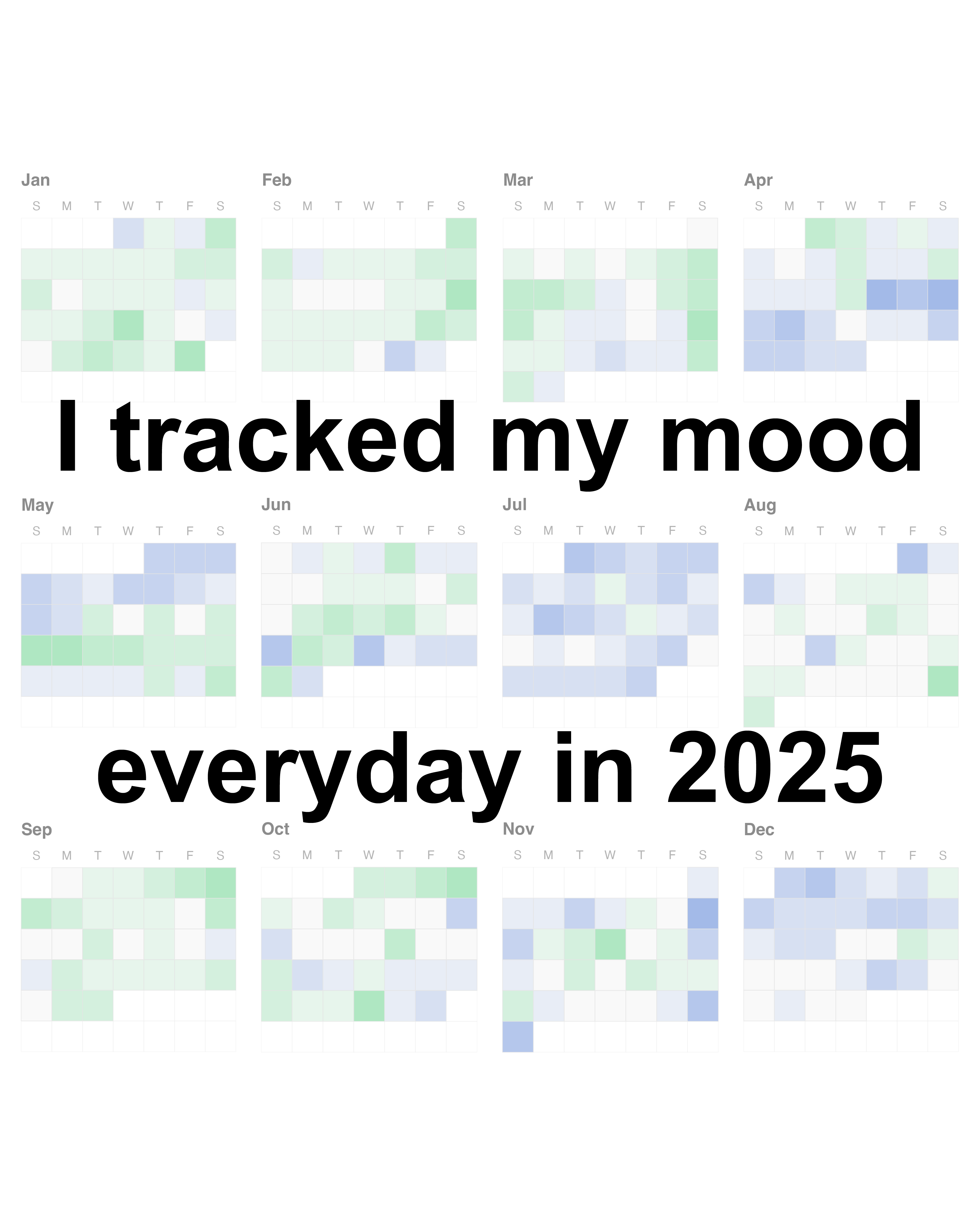 Mood tracking 2025